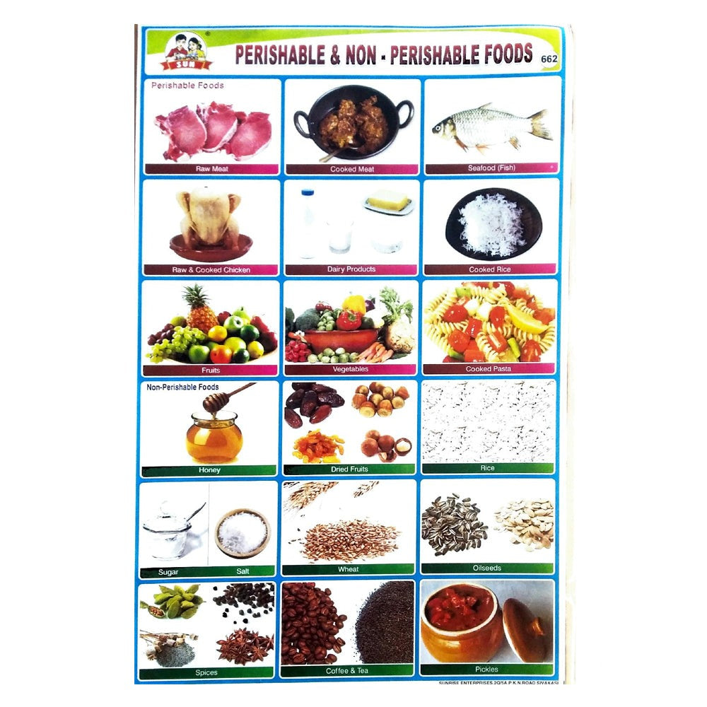 perishable-and-non-perishable-foods-school-project-chart-stickers-clickere