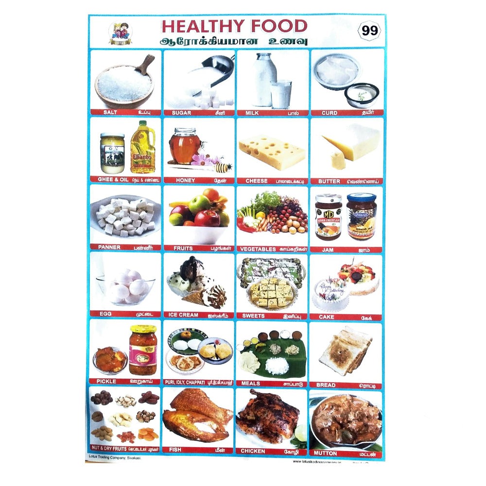 healthy-foods-school-project-chart-stickers-clickere