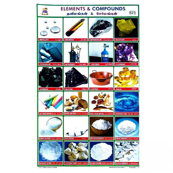 Elements & Compounds School Project Chart Stickers