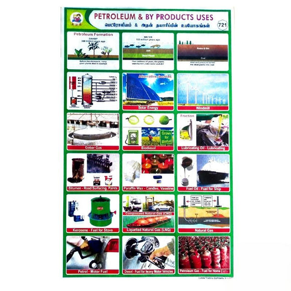 Petroleum & By Products Uses School Project Chart Stickers