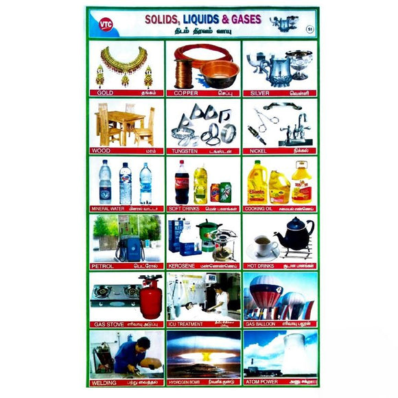 Solids, Liquids & Gases School Project Chart Stickers