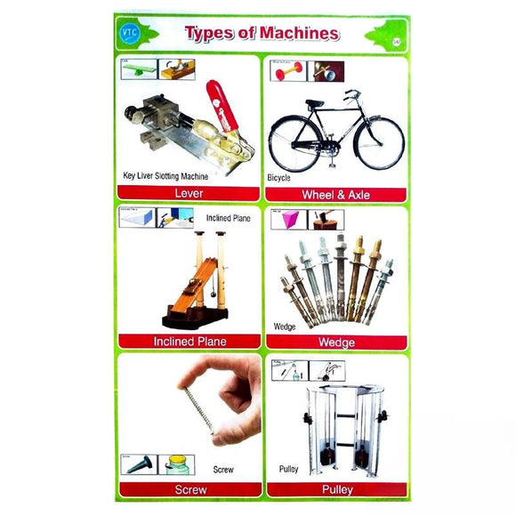 Types Of Machines School Project Chart Stickers