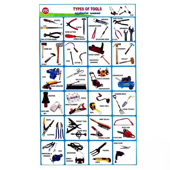 Types Of Tools School Project Chart Stickers