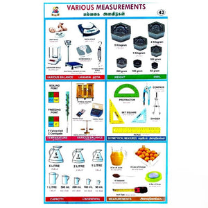 Various Measurements School Project Chart Stickers