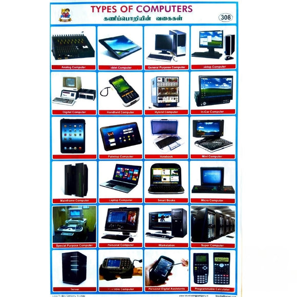 Types Of a Computers School Project Chart Stickers Clickere.com