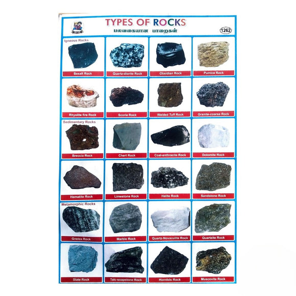 Types Of Rocks School Project Chart Stickers