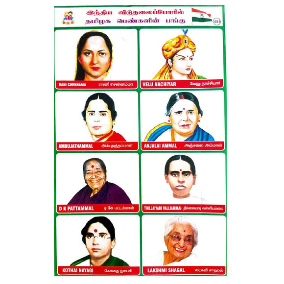 Role of Tamil Nadu women in Indian Liberation War School Project Chart Stickers