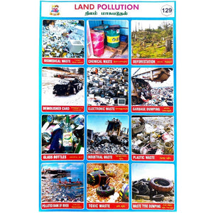 Land Pollution School Project Chart Stickers