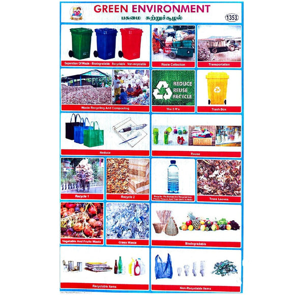 Green Environment School Project Chart Stickers