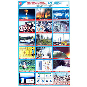 Environmental Pollution School Project Chart Stickers