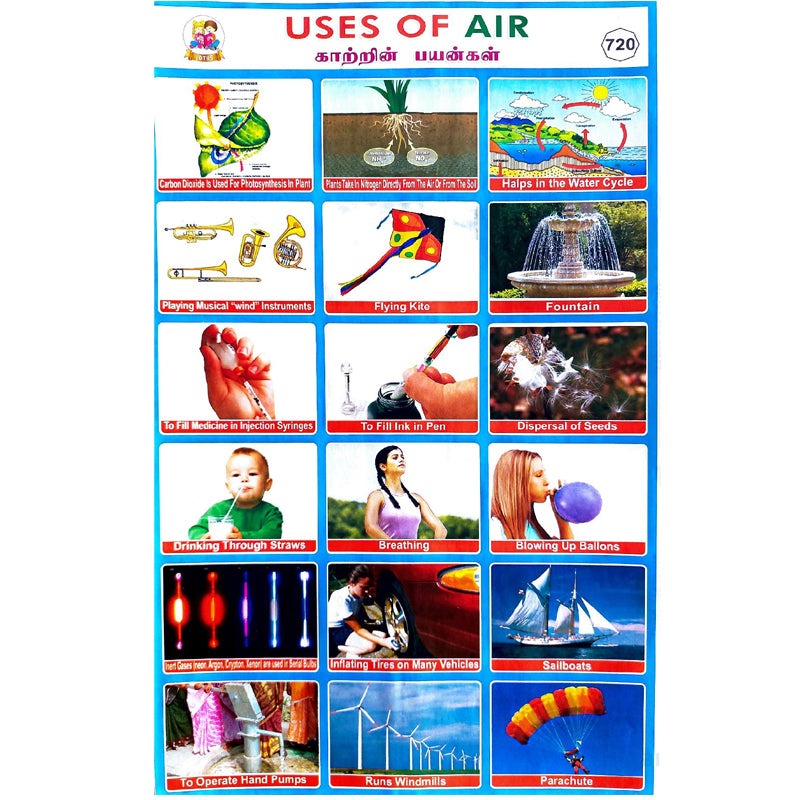 Uses Of Air School Project Chart Stickers - Clickere