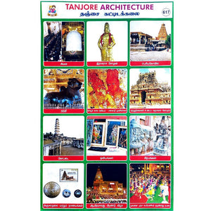 Tanjore Architecture School Project Chart Stickers