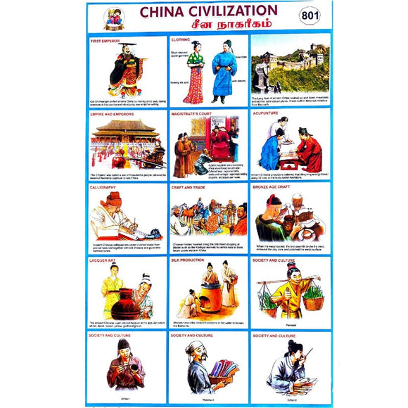 China Civilization School Project Chart Stickers