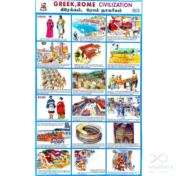 Greek, Rome Civilization School Project Chart Stickers