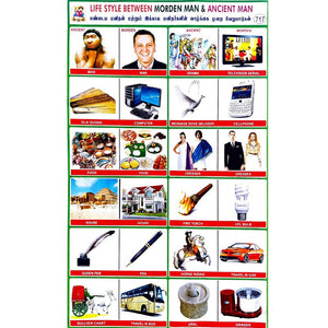 Life Style Between Modern Man & Ancient Man School Project Chart Stickers