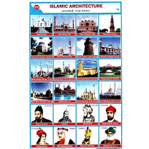 Islamic Architecture School Project Chart Stickers