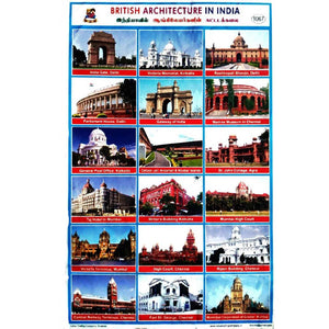 British Architecture In India School Project Chart Stickers