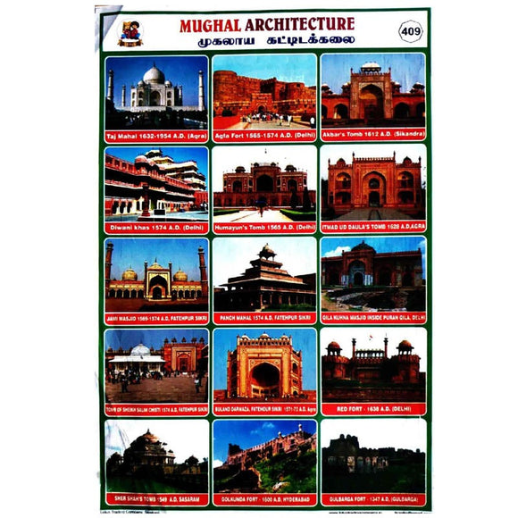 Mughal Architechture School Project Chart Stickers