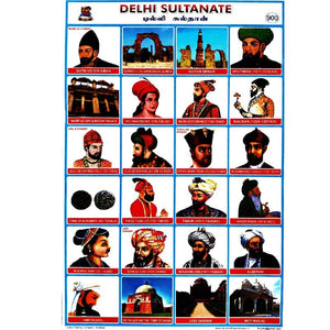 Delhi Sultanate School Project Chart Stickers