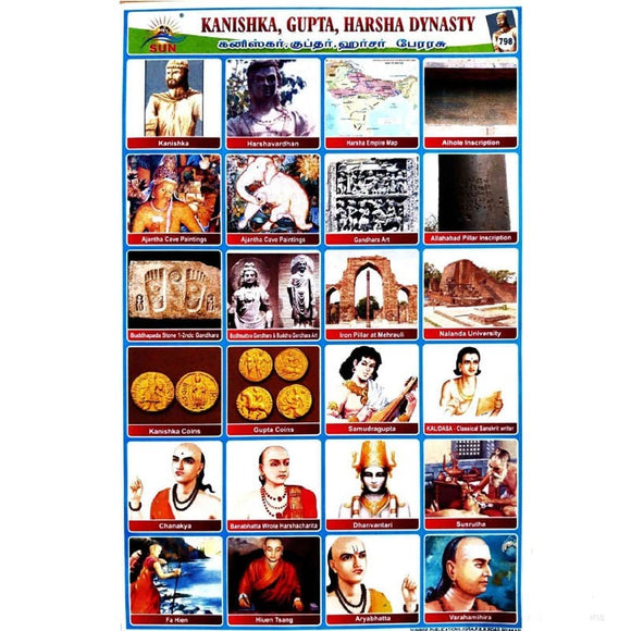 Kanishka, Gupta, Harsha Dynasty School Project Chart Stickers