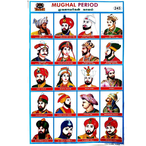 Mughal Period School Project Chart Stickers