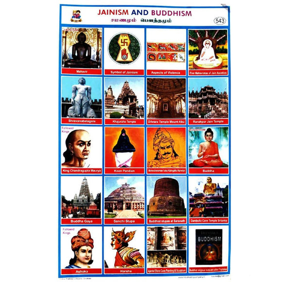 Jainism & Buddhism School Project Chart Stickers