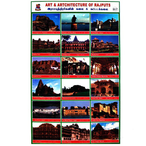 Art & Artchitecture Of Rajput's School Project Chart Stickers