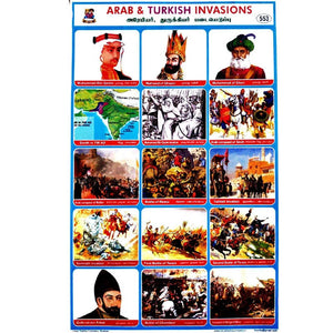Arab & Turkish Invations School Project Chart Stickers