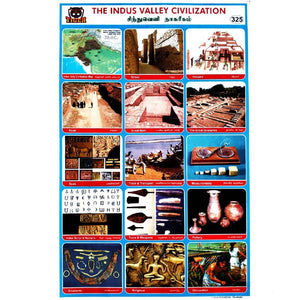 The Indus Valley Civilizations - 2 School Project Chart Stickers