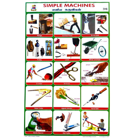 Simple Machines School Project Chart Stickers