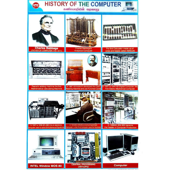 History Of The Computer 