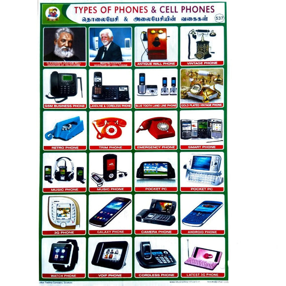 Types Of Phones & Cell phones 
