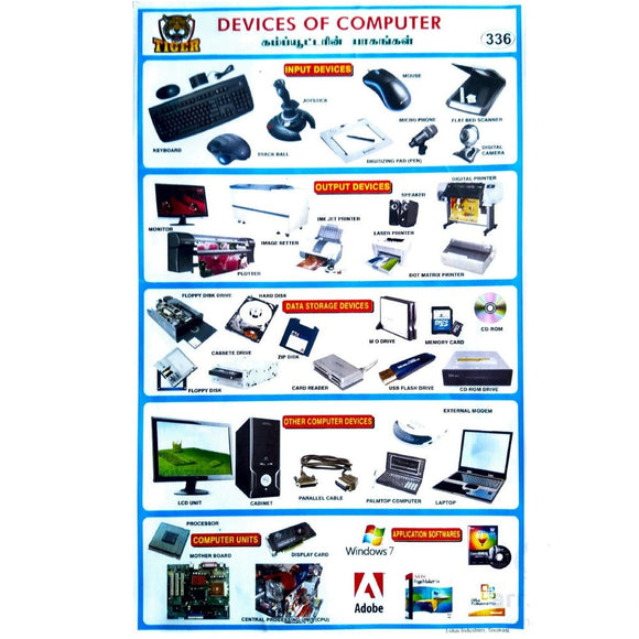 Devices Of Computer 