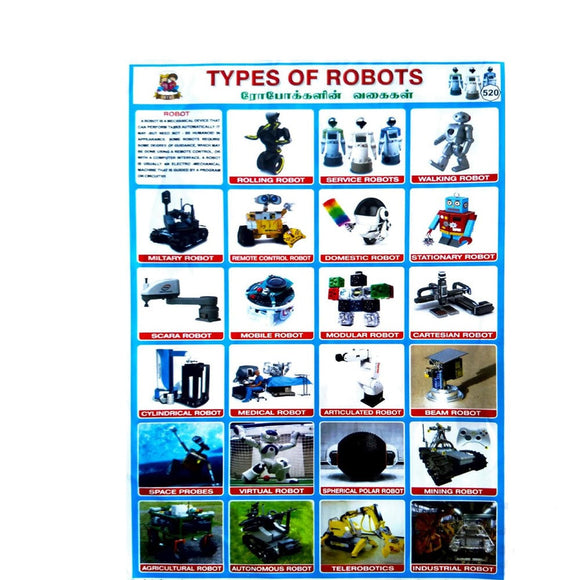 Types Of Robots 