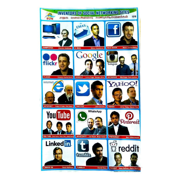 Inventors Of Social Networkings Sites School Project Chart Stickers