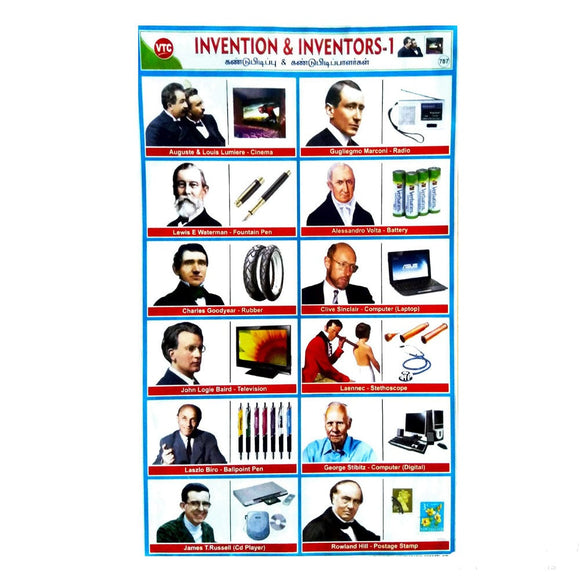 Invention & Inventors - 1 School Project Chart Stickers