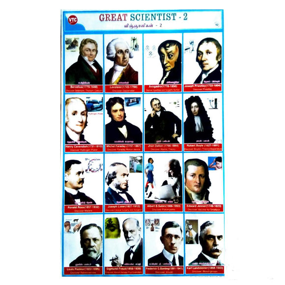 Great Scientist - 2 School Project Chart Stickers