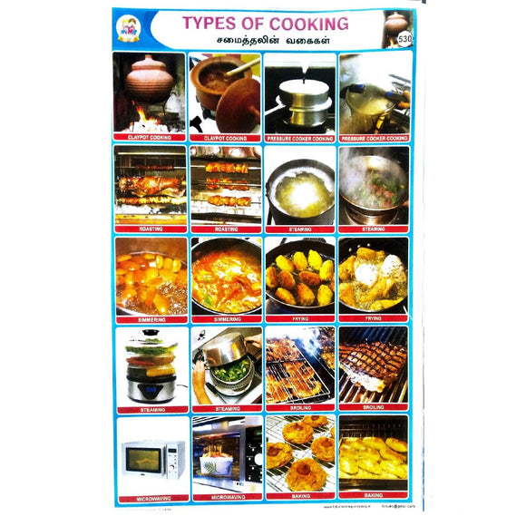 Types Of Cooking School Project Chart Stickers 