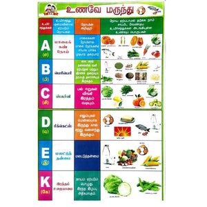 உணவே மருந்து School Project Chart Stickers 