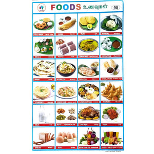 Foods School Project Chart Stickers.