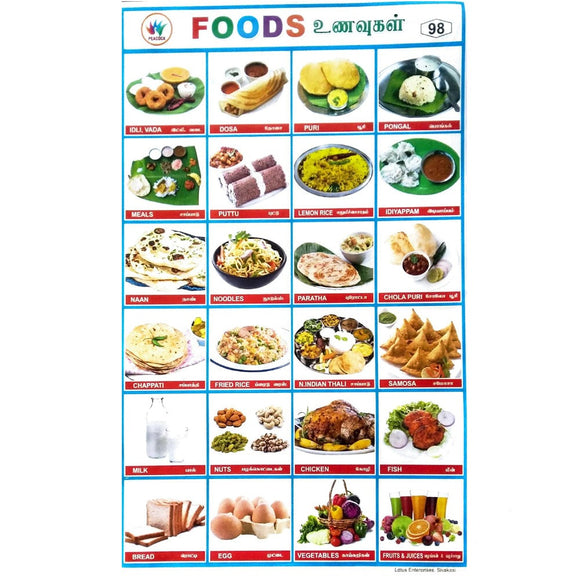 Foods School Project Chart Stickers.