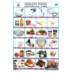 Healthy Foods School Project Chart Stickers 