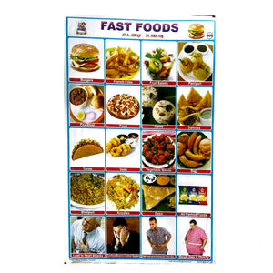 Fast Foods  School Project Chart Stickers 