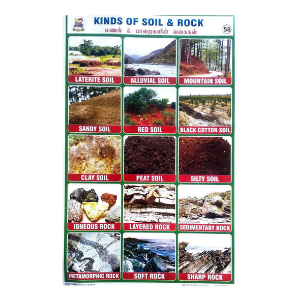 Kinds Of Soil And Rock School Project Chart Stickers