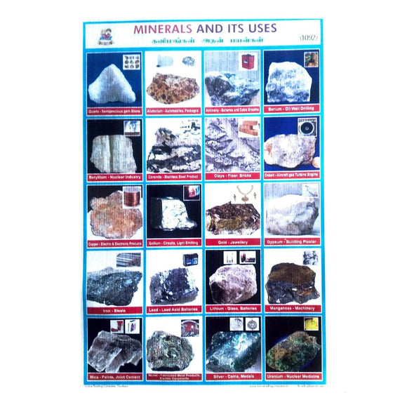 Minerals And Its Uses School Project Chart Stickers