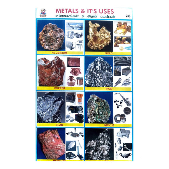 Metals And Its Uses School Project Chart Stickers