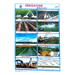 Irrigation School Project Chart Stickers