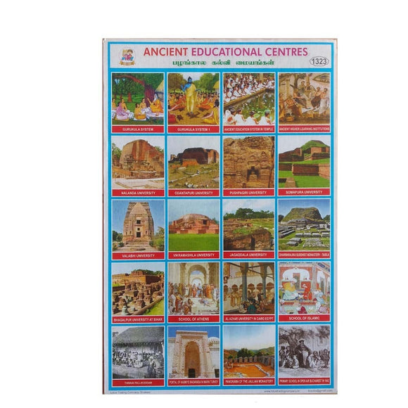 Ancient Educational Centres School Project Chart Stickers