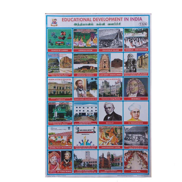 Educational Development in india School Project Chart Stickers