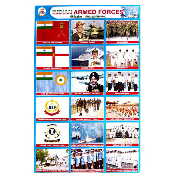 Indian Armed Forces School Project Chart Stickers